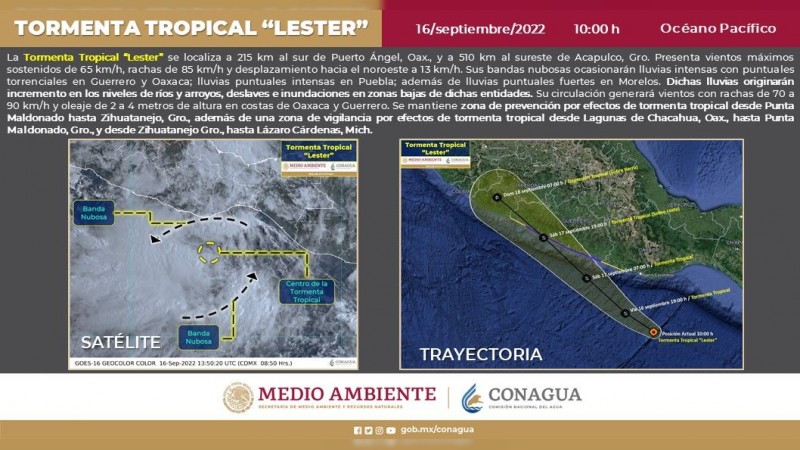 En alerta PC estatal ante la Tormenta Tropical “Lester”