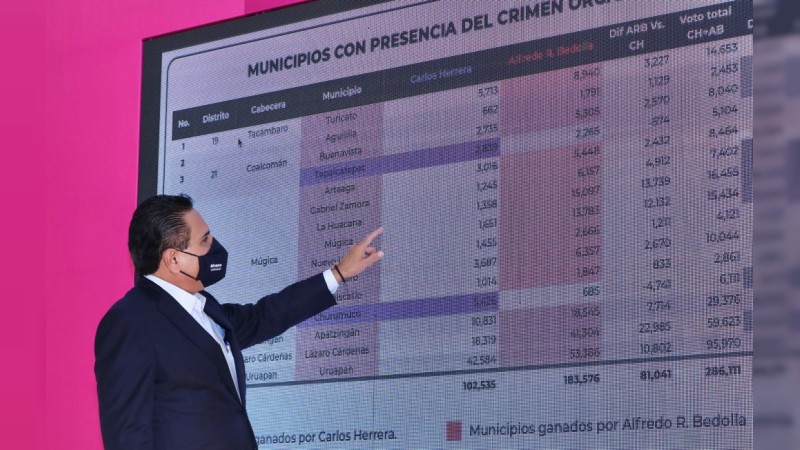 Pedirá Silvano intervención de Cortes Interamericanas para anular elección en Michoacán